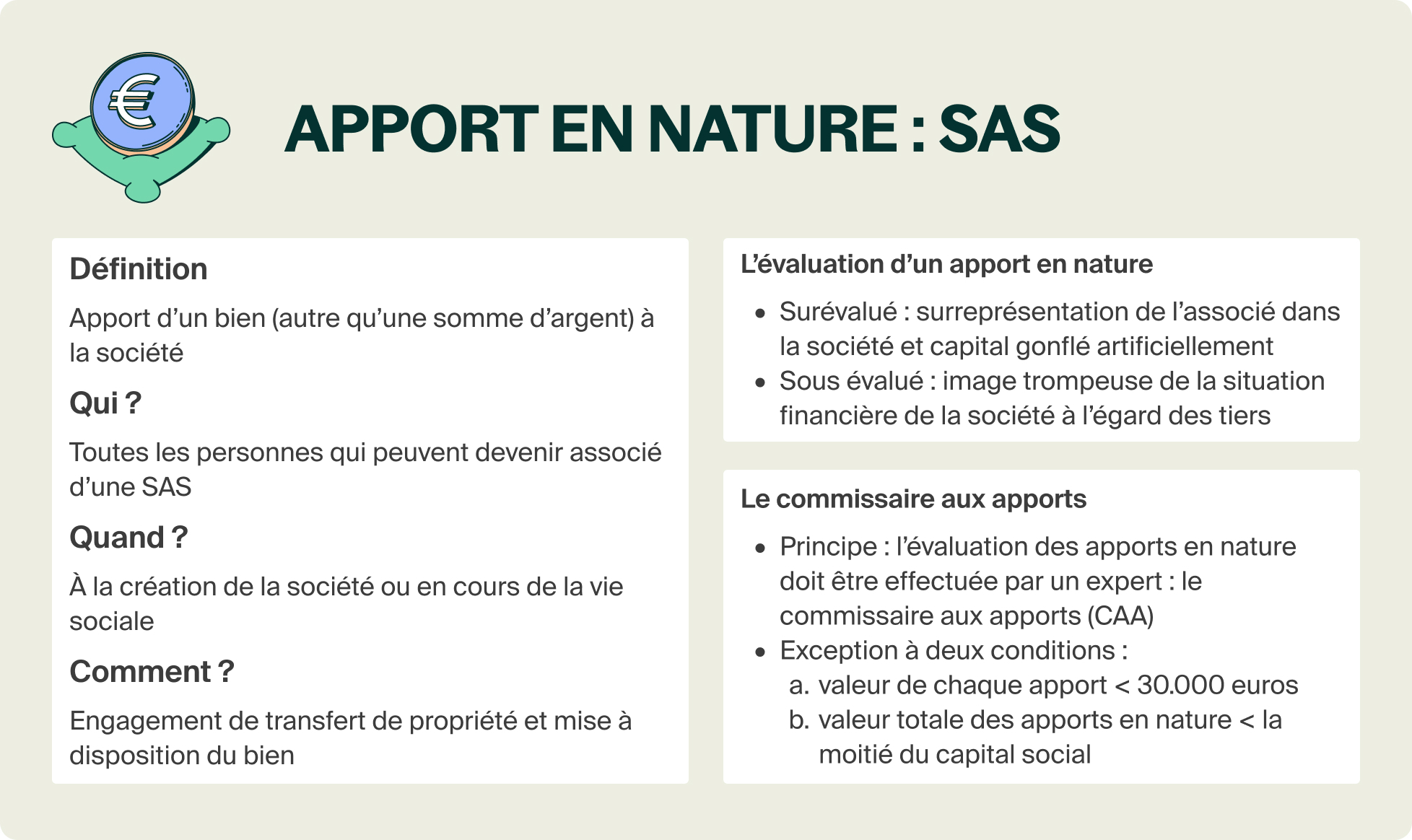 Apport en nature en SAS définition, fonctionnement et évaluation